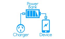 ¿Qué es y para qué sirve Power Bank?